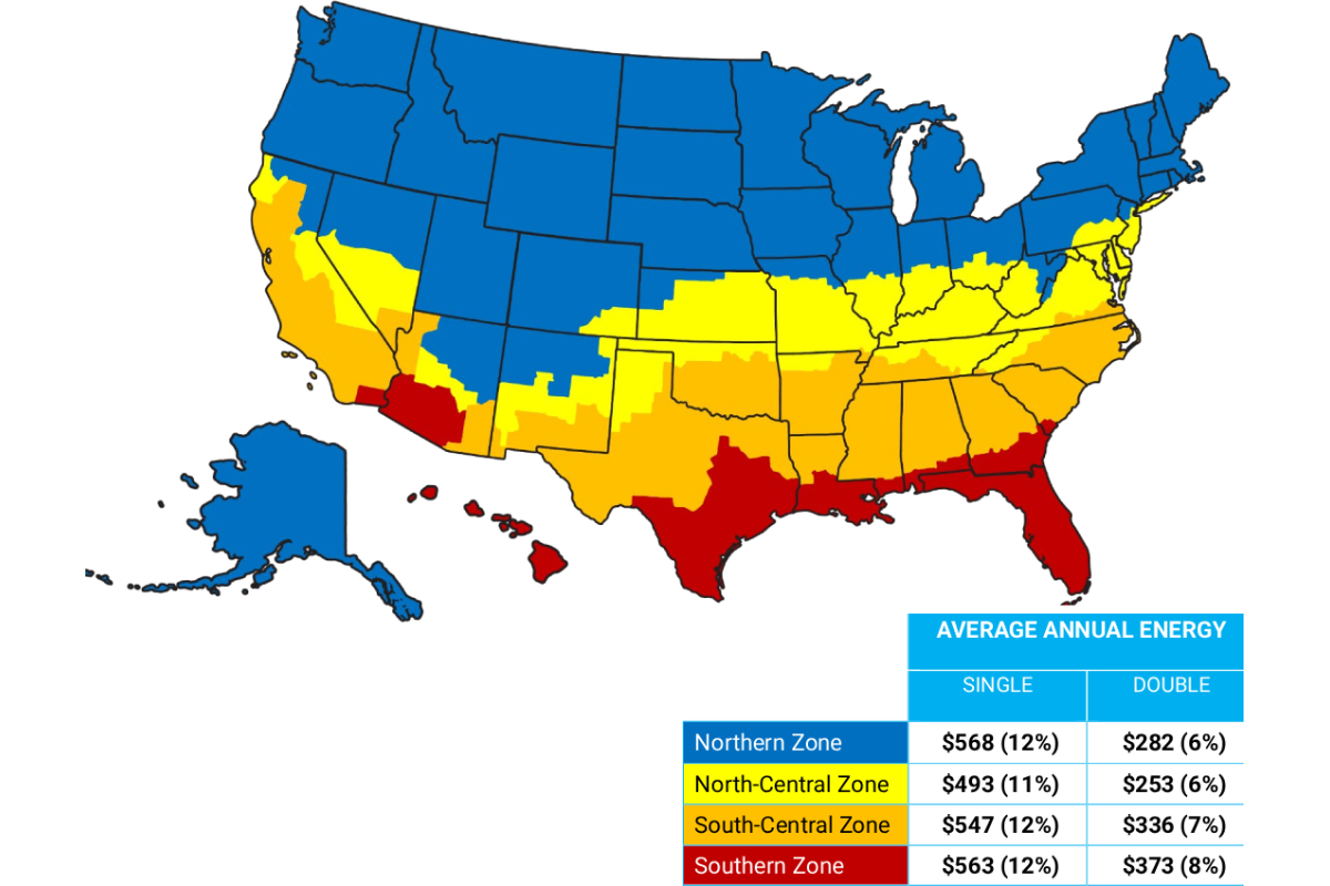 Energy Star Climate Zone Map and savings within each zone