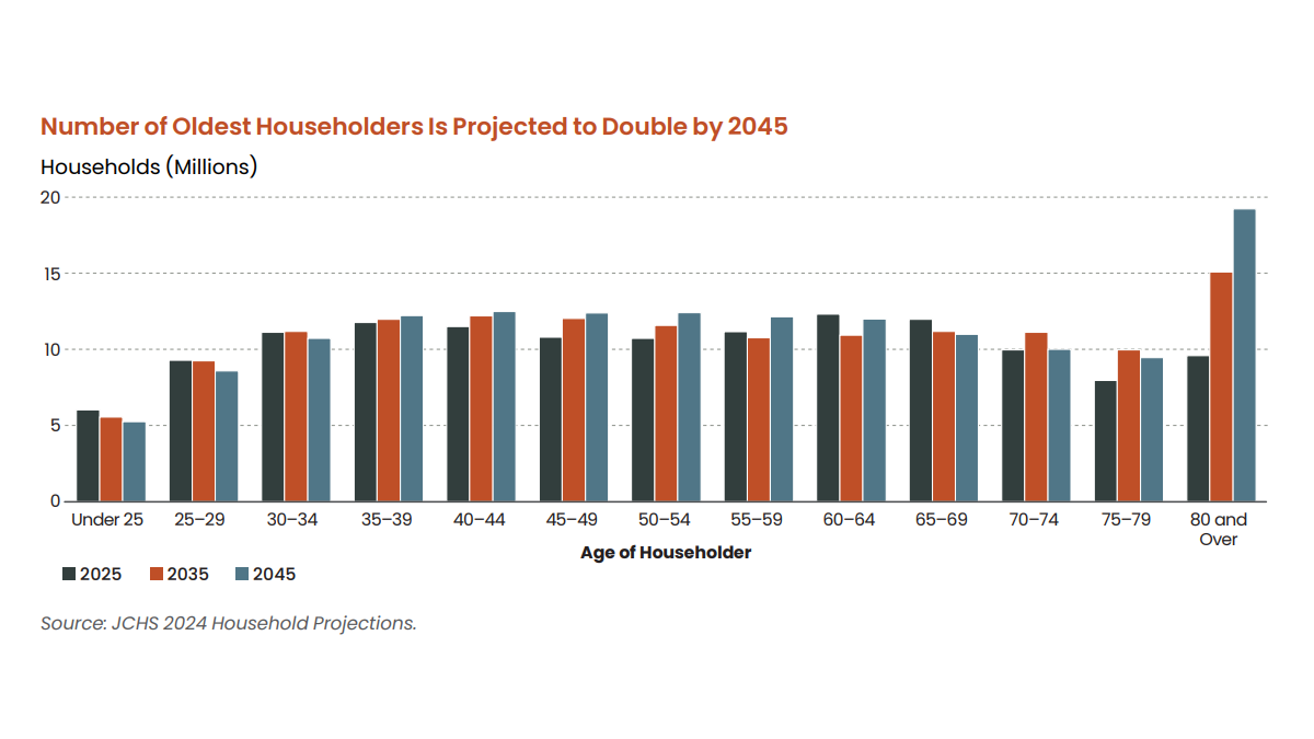 Aging Homes Are Driving a Remodeling Boom — and Window Makers Stand to Gain