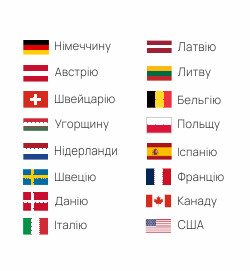 Exports to Europe