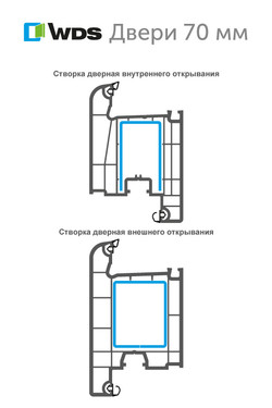 WDS Doors 70