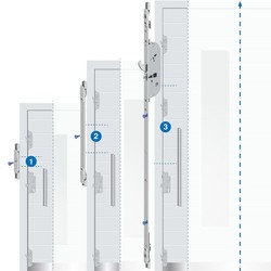 MACO PROTECT Z-TS/G-TS Modul